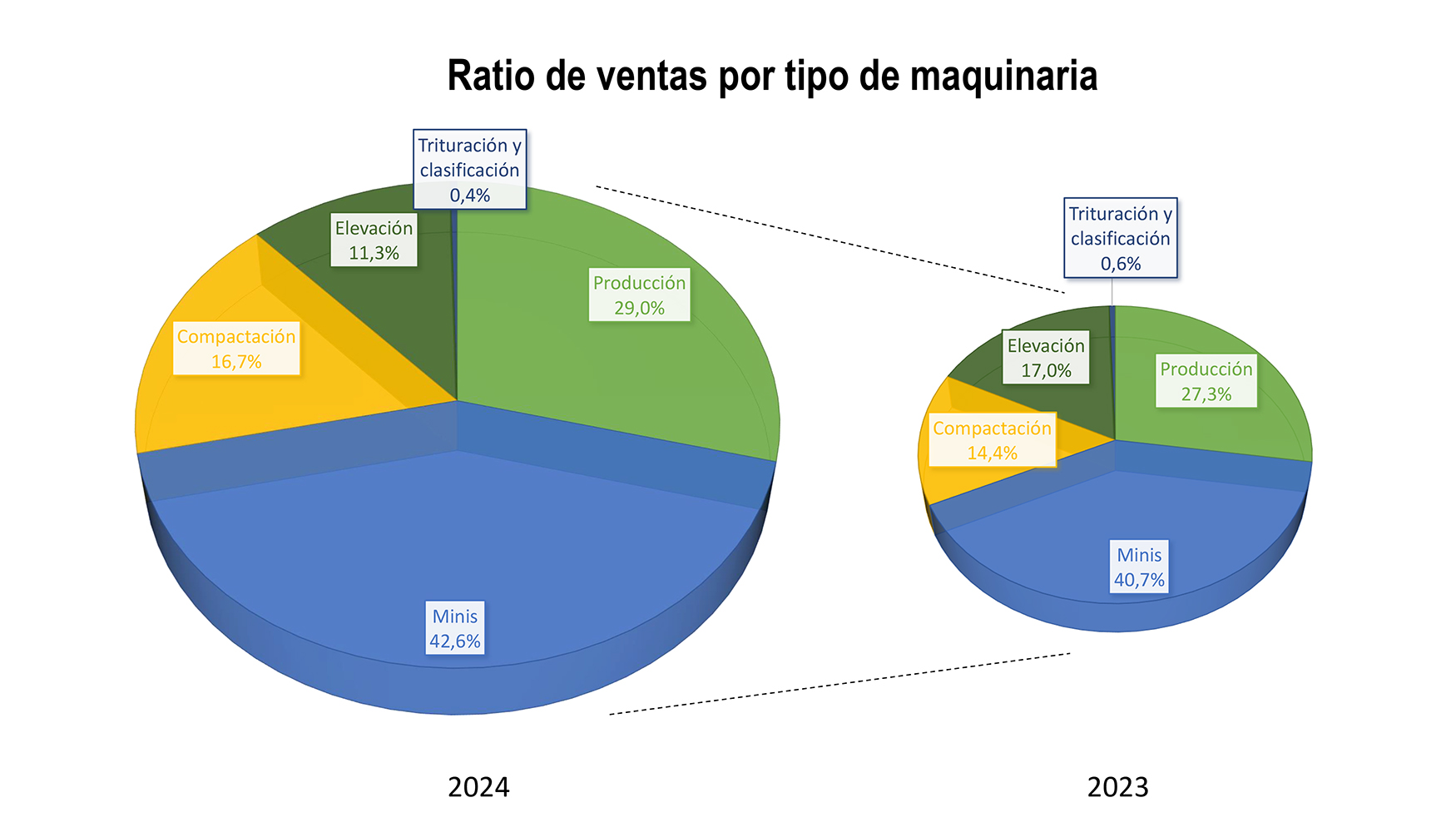 Fuente: Grupo MMCE de Anmopyc y elaboracin propia