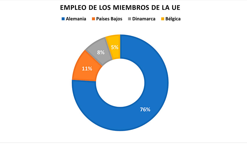 Fuente: Comisin Europea