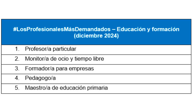 Puestos con ms vacantes en el mes