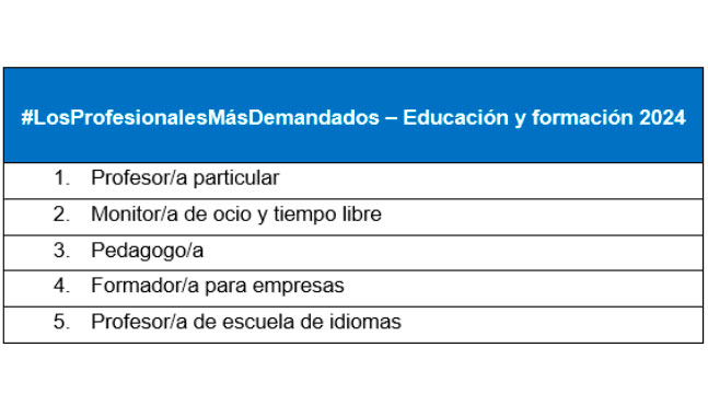 Ranking anual