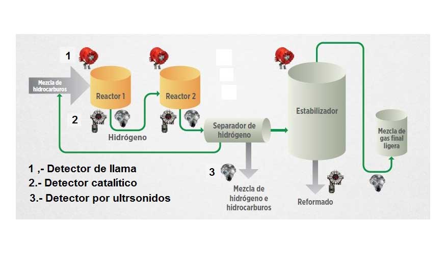 Figura 10...