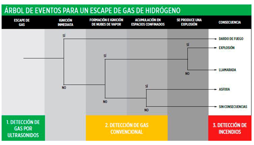 Figura 3...