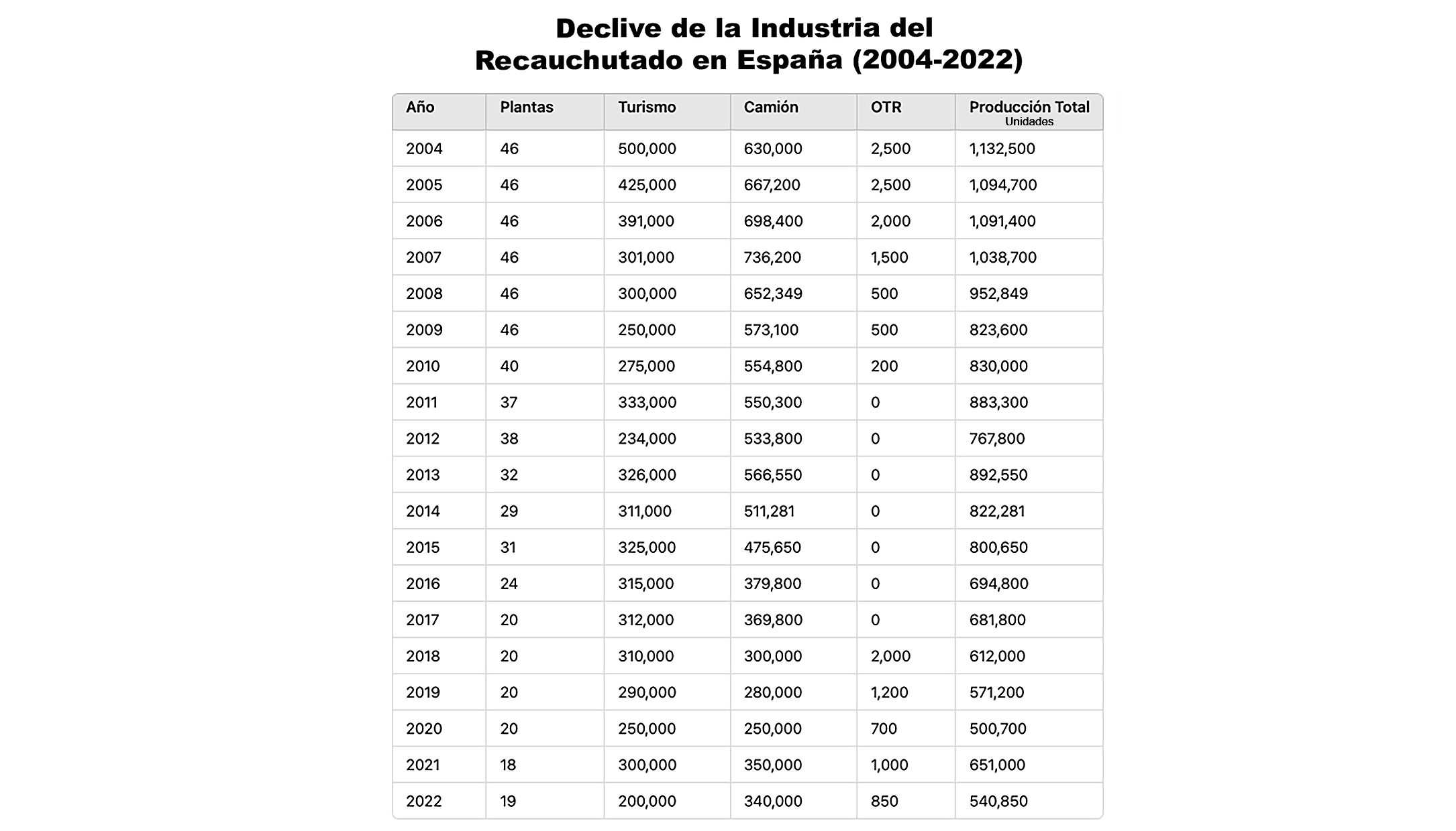 La produccin y consumo de neumticos recauchutados en los principales mercados europeos (Reino Unido, Francia, Alemania...