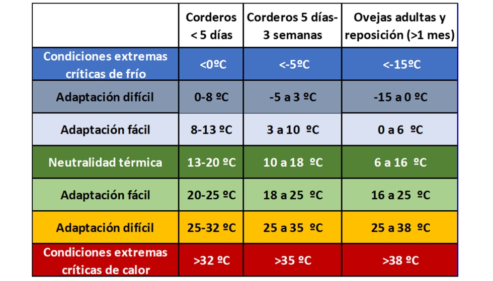 Tabla 1...