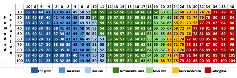 Tabla 2...