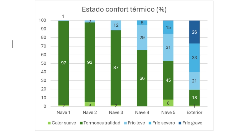 Grfico 1...