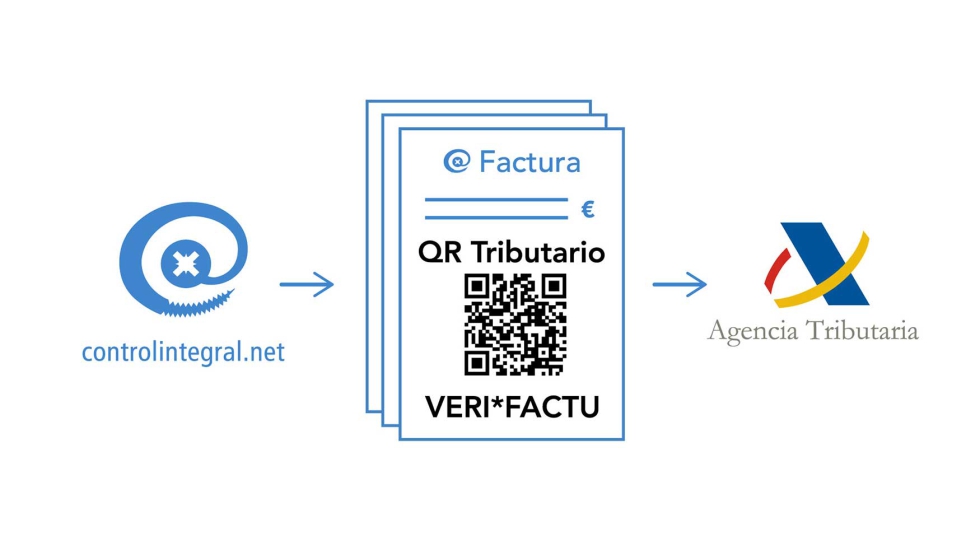 Control Integral garantiza la implantacin del nuevo sistema VERI*FACTU