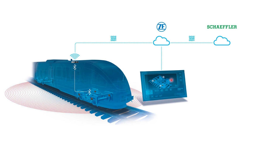 ZF da acceso a otras empresas a su plataforma de condition monitoring connect@rail, que se completa con los sensores Heavy Duty TAG...