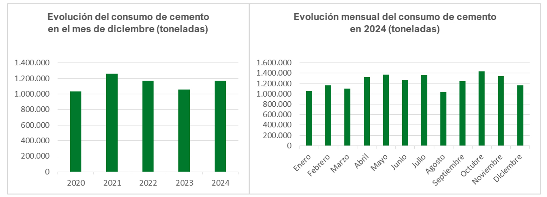 Fuente: Oficemen