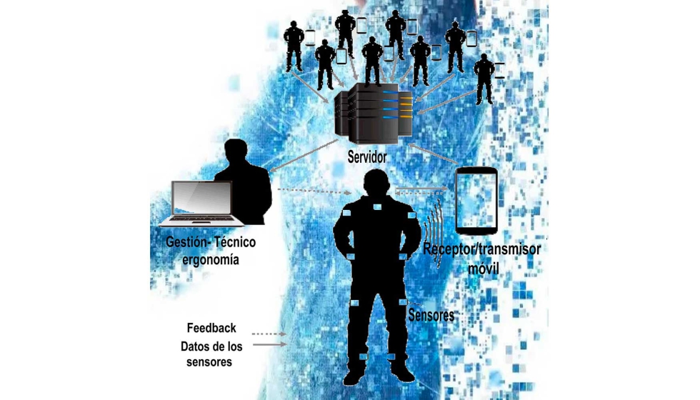 Los dispositivos ponibles para supervisar y mejorar la ergonoma de la postura tienen aplicaciones en sectores como el almacenaje...