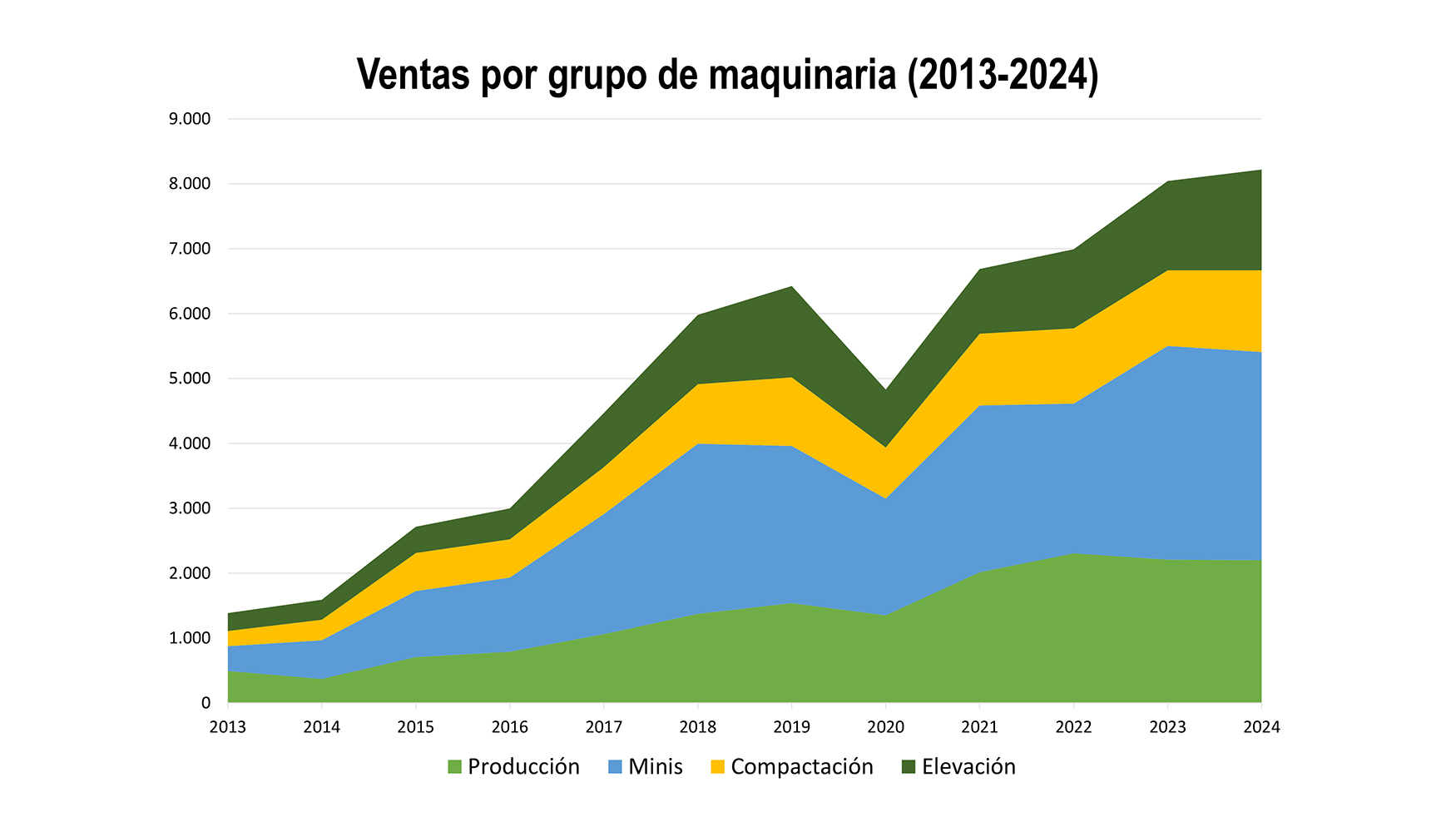 Fuente: Grupo MMCE de Anmopyc y elaboracin propia