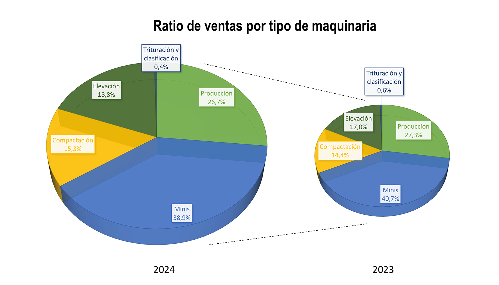 Fuente: Grupo MMCE de Anmopyc y elaboracin propia