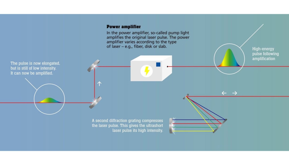 Los lseres de pulsos ultracortos de Trumpf se utilizan como herramientas de precisin en numerosas industrias