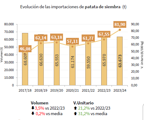 Figura 1. Fuente: Ministerio de Agricultura, Pesca y Alimentacin (MAPA)