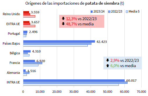 Figura 2. Fuente: Ministerio de Agricultura, Pesca y Alimentacin (MAPA)