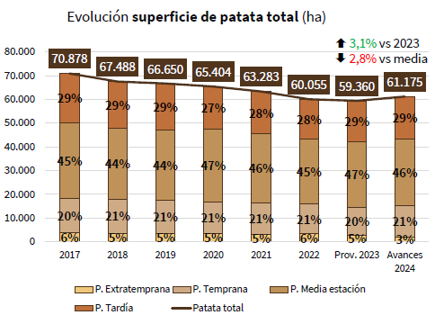 Figura 3. Fuente: Ministerio de Agricultura, Pesca y Alimentacin (MAPA)