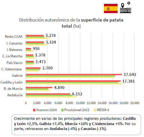 Figura 4. Fuente: Ministerio de Agricultura, Pesca y Alimentacin (MAPA)