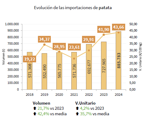 Figura 5. Fuente: Ministerio de Agricultura, Pesca y Alimentacin (MAPA)