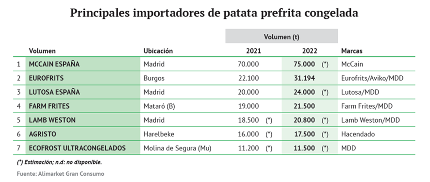 Figura 6. Fuente: Alimarket Gran Consumo