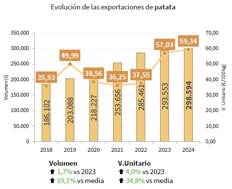 Figura 7. Fuente: Ministerio de Agricultura, Pesca y Alimentacin (MAPA)