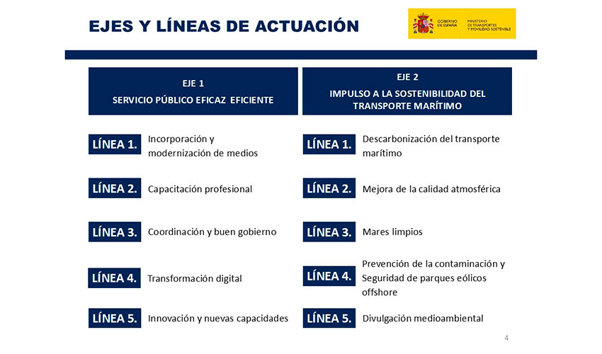 Desarrollo del Plan Nacional de Salvamento Martimo 2025-2027