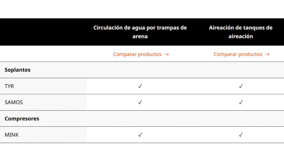 Figura 2