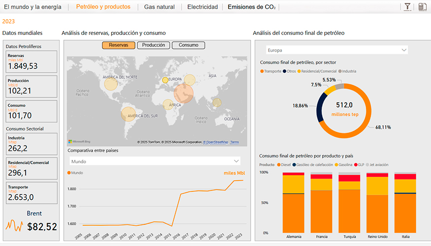 La plataforma interactiva Power BI: permite visualizar los datos de manera dinmica