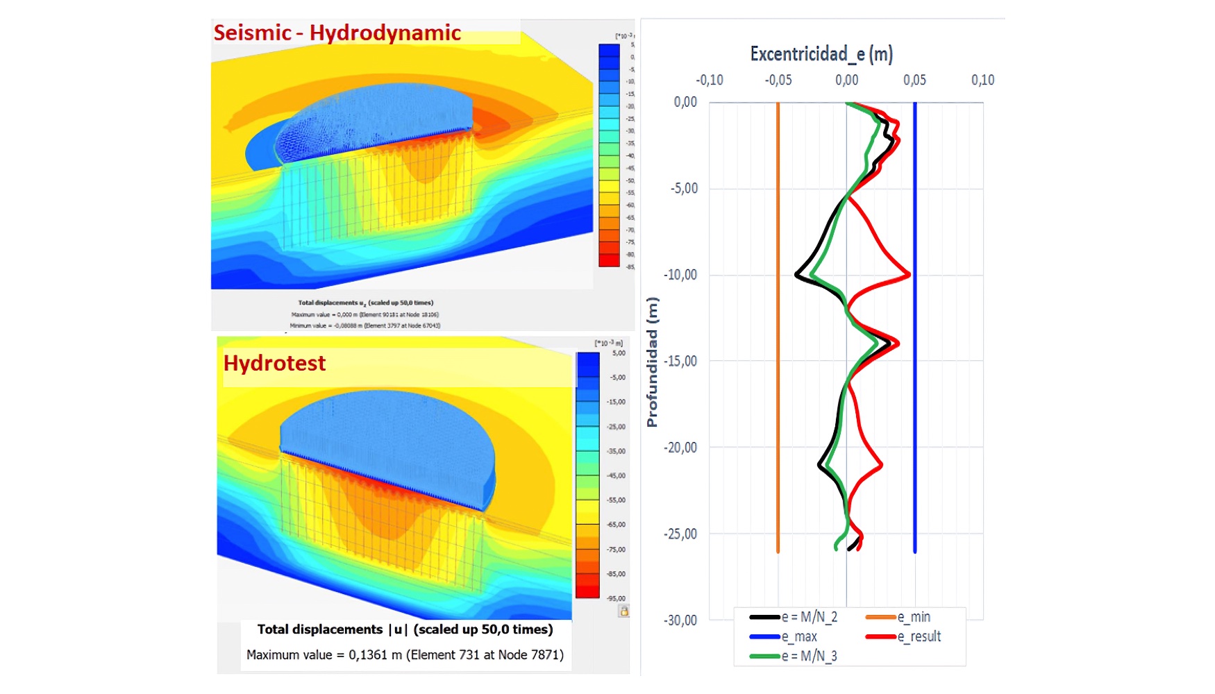 Figura 10. Anlisis FEM de hidrotest (SLS) y accin accidental debido a carga ssmico-hidrodinmica (ULS)