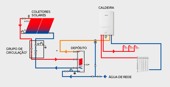 Hidrulica dos sistemas de aquecimento