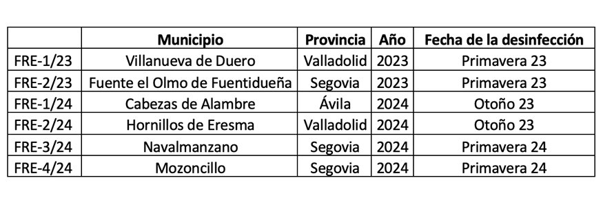 Tabla 2. Productos y dosis utilizadas en los ensayos de desinfeccin de suelos en viveros de fresa