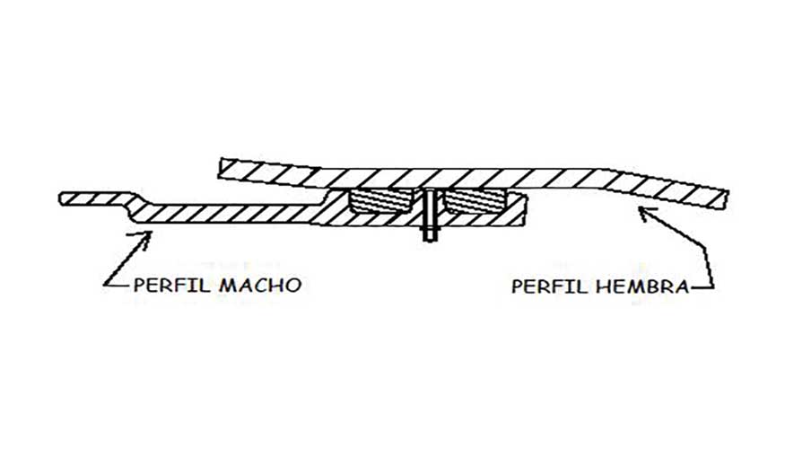 Figura 3