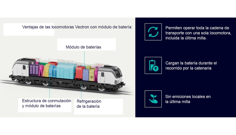 El mdulo de alimentacin por batera elimina la necesidad de utilizar locomotoras de maniobra elctricas o disel