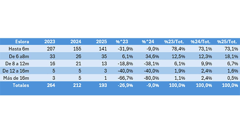 Fuente: ANEN con datos de la DGMM