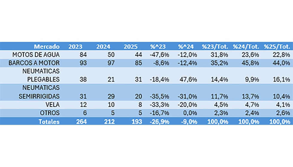 Fuente: ANEN con datos de la DGMM