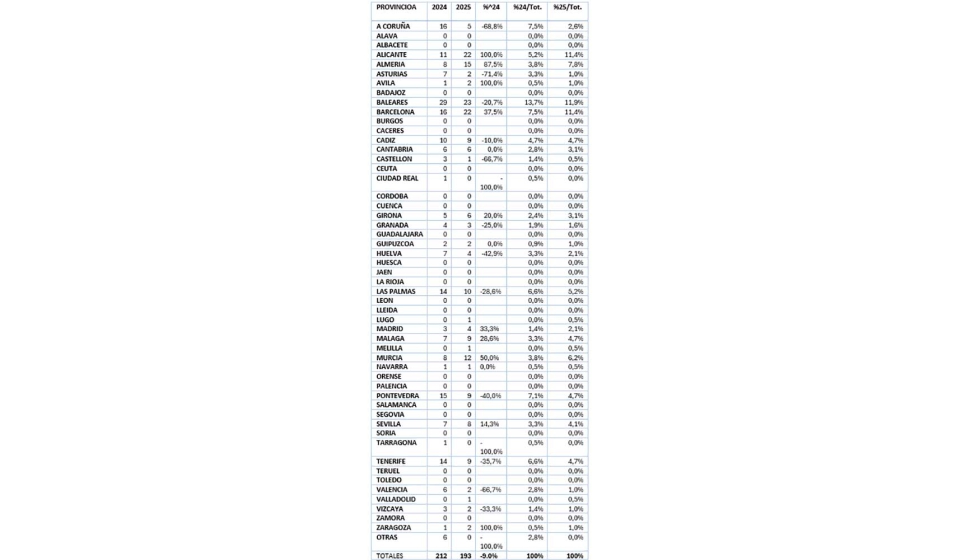 Fuente: ANEN con datos de la DGMM