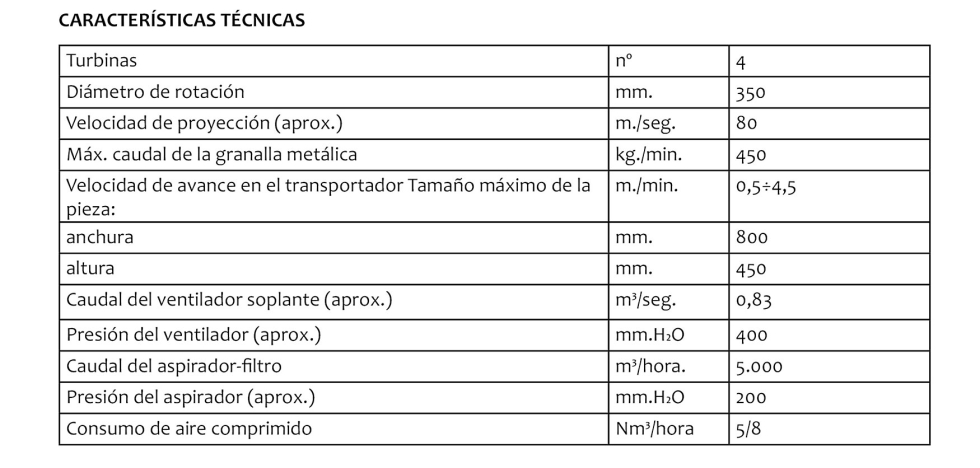 Esta granalladora en continuo ha resultado ideal para la empresa catalana en la preparacin de sus piezas antes del pintado...