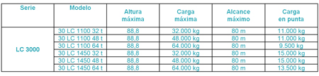 Caractersticas tcnicas de la nueva serie LC3000 de Linden Comansa