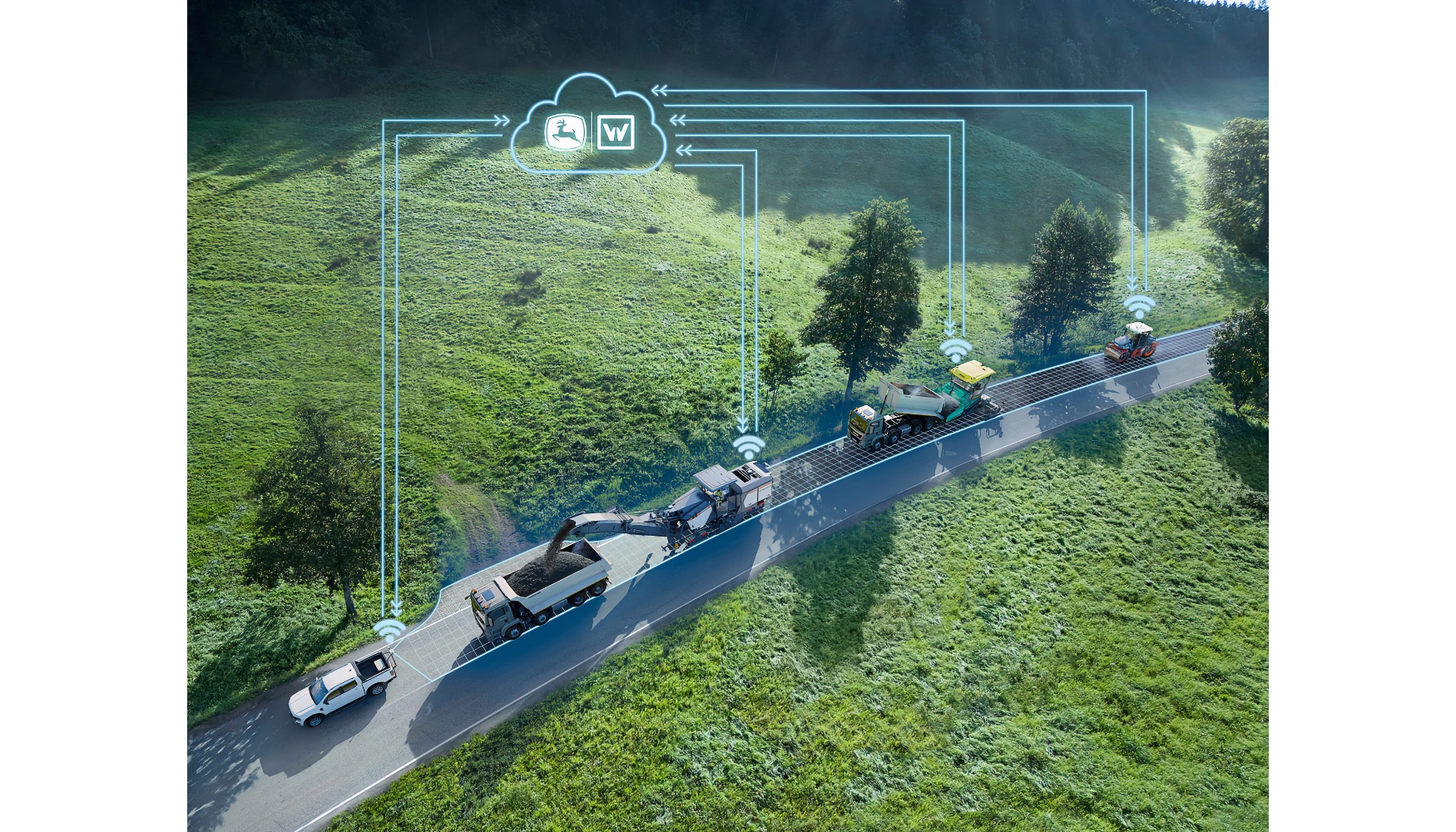 Gracias a la solucin Smart Automation in Roadbuilding de Wirtgen Group...