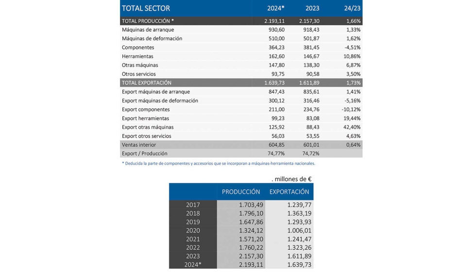 Los dos principales subsectores, arranque y deformacin...