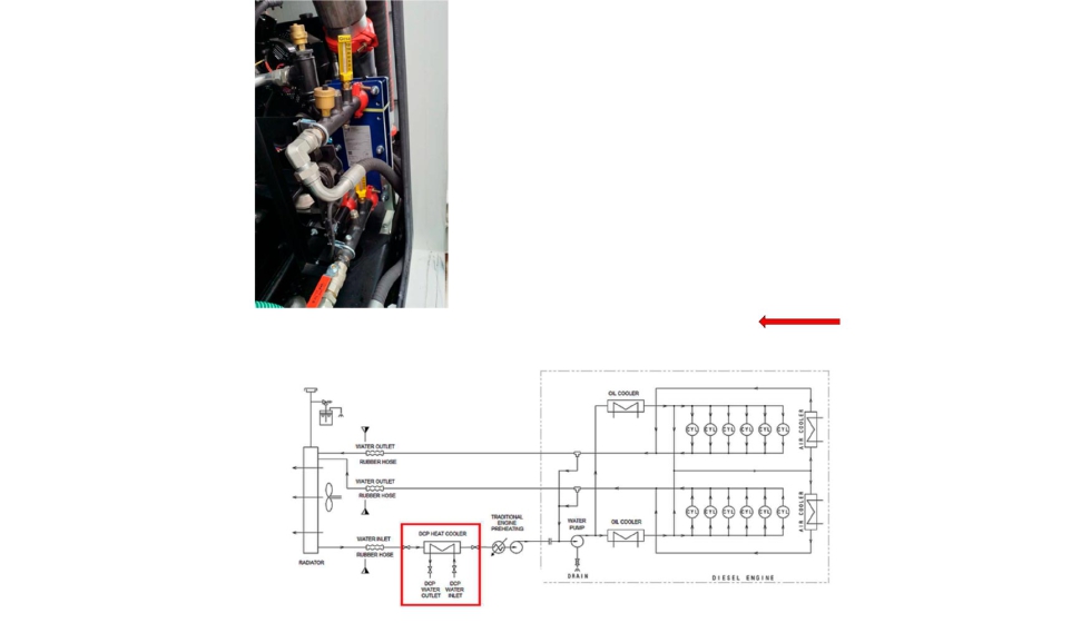 Disposicin del intercambiador de calor del grupo electrgeno