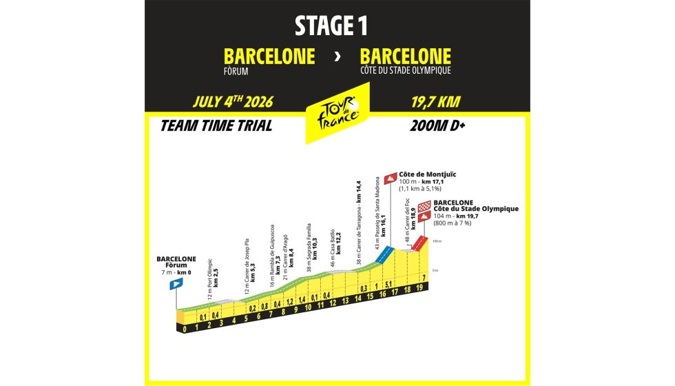 As ser la primera etapa, una crono con salida en Barcelona que acabar en el Estadi Olmpic
