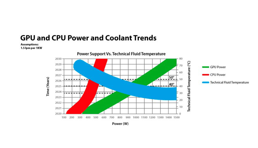 Fuente: https://tpc.ashrae.org/?cmtKey=fd4a4ee6-96a3-4f61-8b85-43418dfa988d