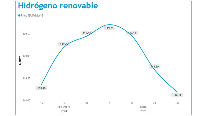 Coste de produccin del hidrgeno renovable