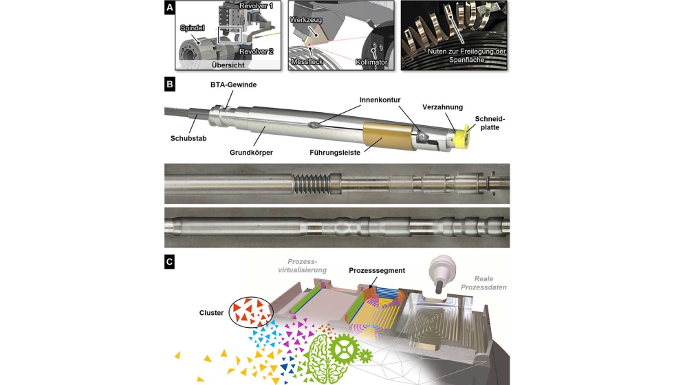 Campos de investigacin actuales en el Instituto de Tecnologa de Mecanizado ISF de la Universidad Tcnica de Dortmund...