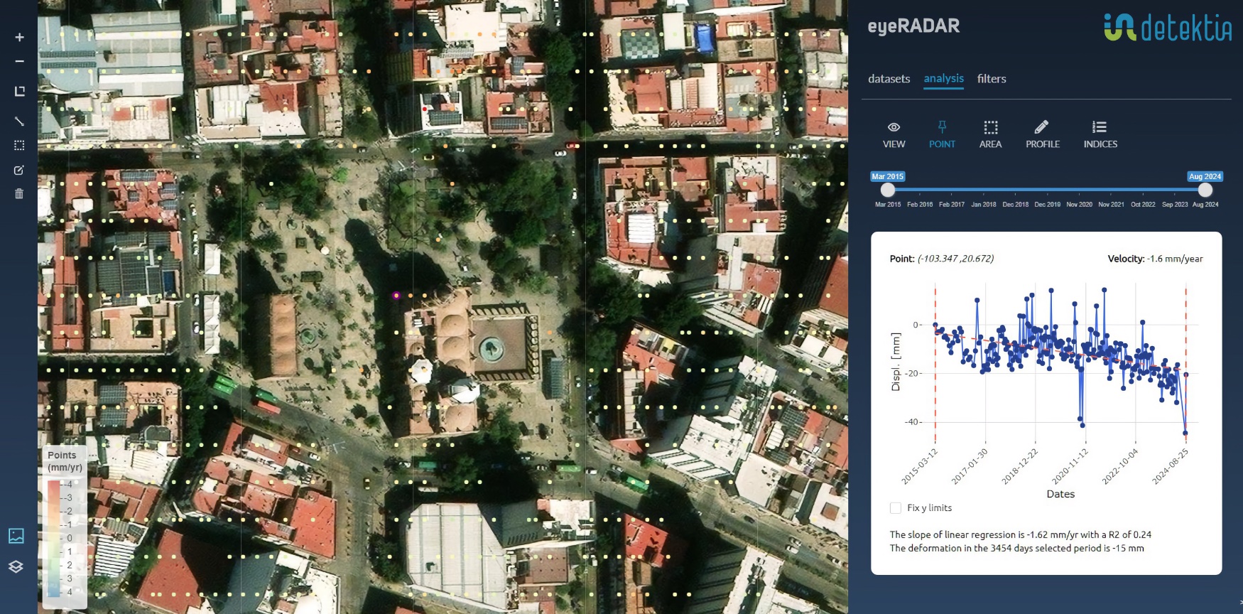 Figura 5. Anlisis de datos en EyeRadar previo a la integracin de datos en AcrotDigital. Fuente: Detektia-eyeRADAR...