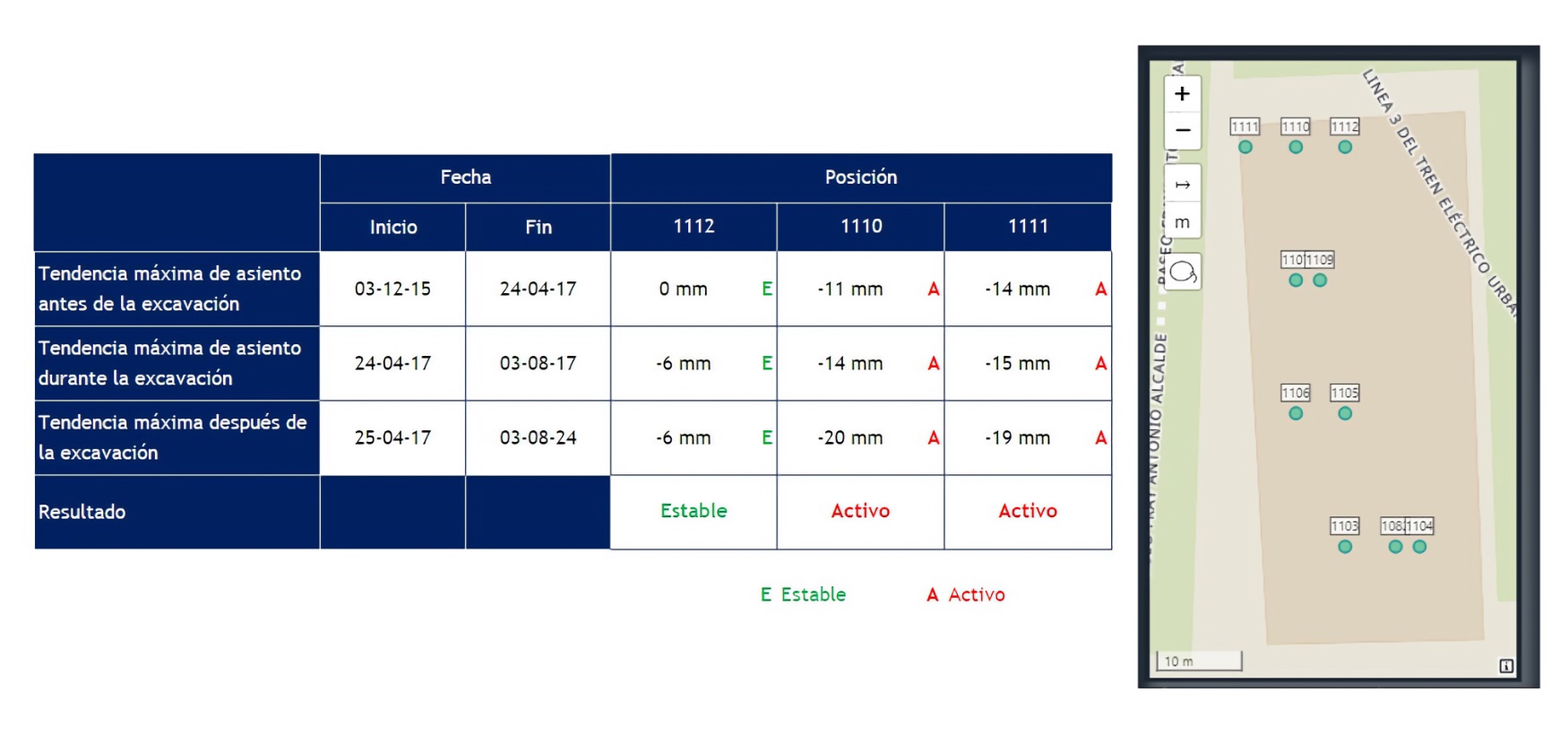 Tabla 1 y Figura 7...