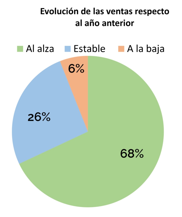 Fuente: PUERICULTURA Market