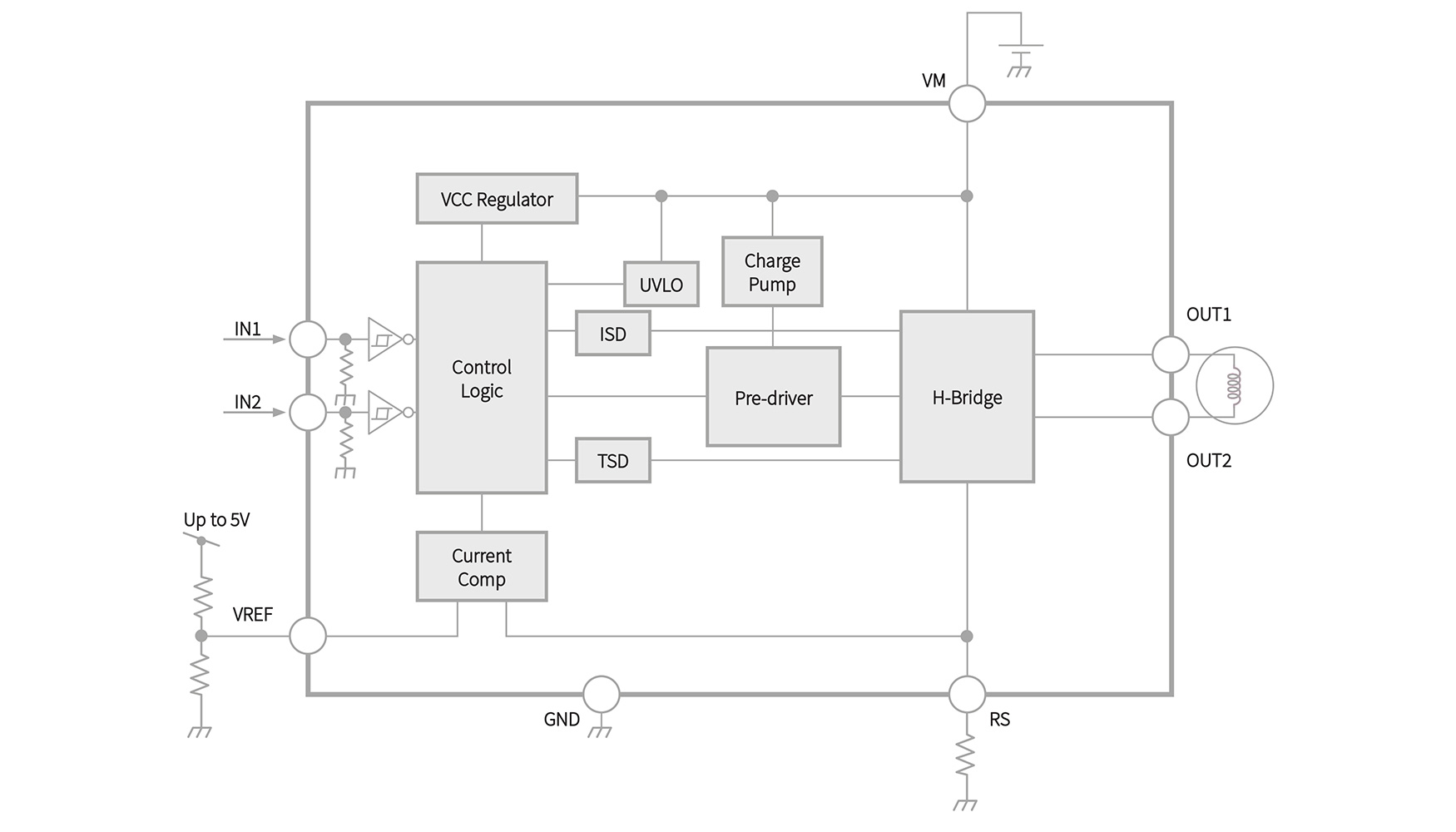 Figura 1 - Diagrama de bloques funcional del controlador de motor de CC con escobillas TB67H451AFNG de Toshiba