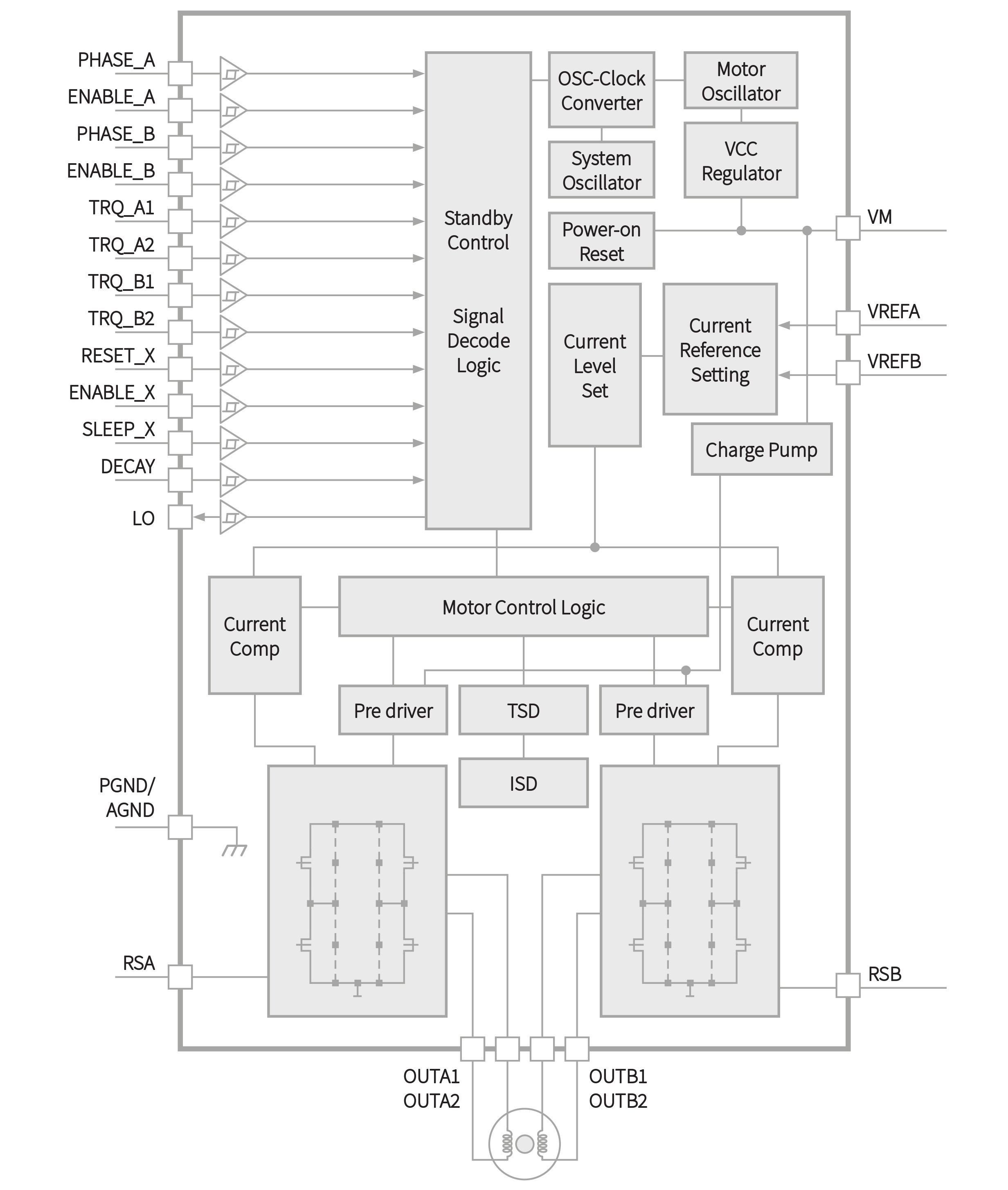 Figura 2 - Diagrama de bloques funcional del controlador de motor TB67H480FNG de Toshiba