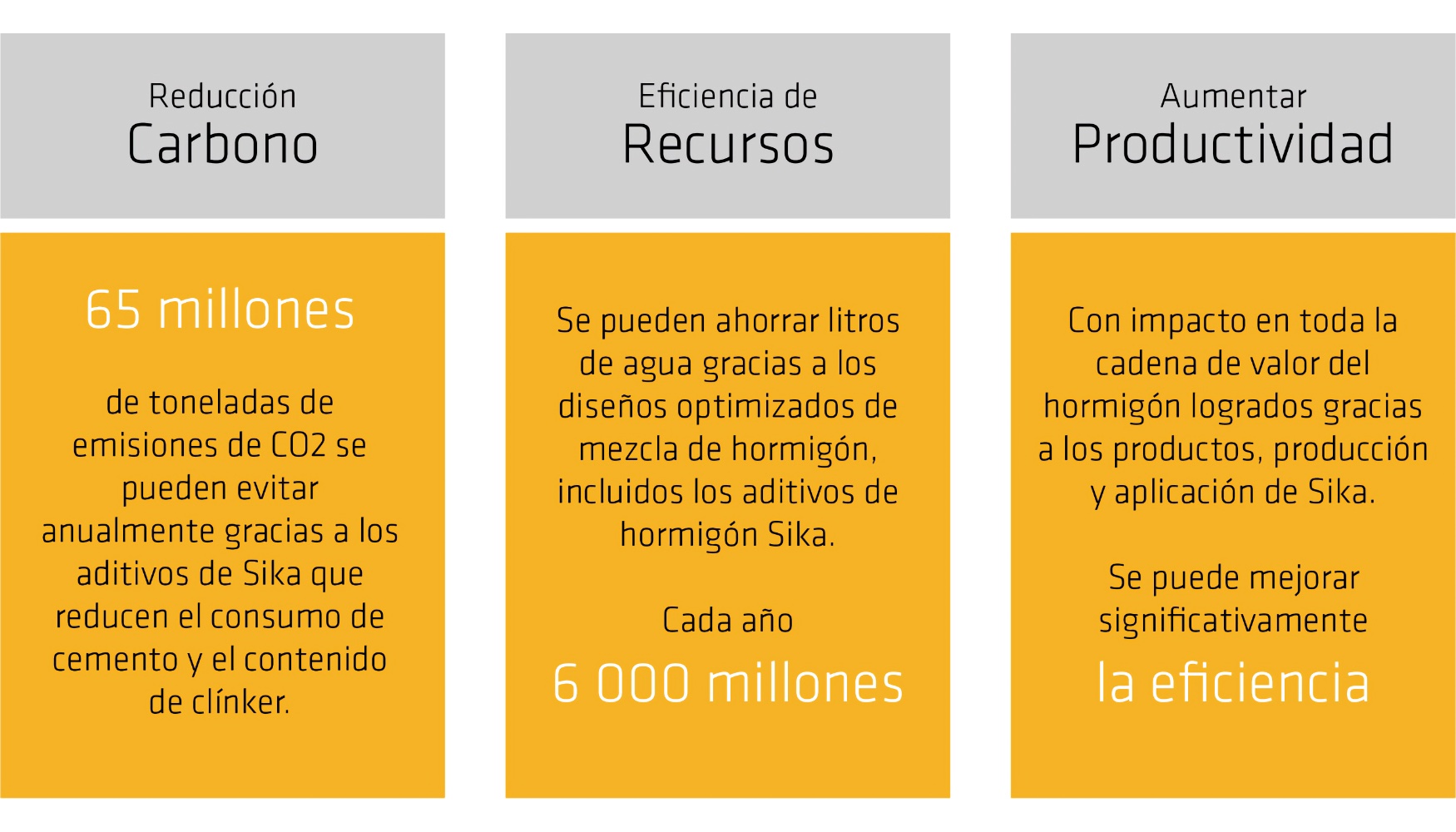 Figura 1. Los tres desafos de sostenibilidad de la campaa Circular Concrete (Fuente: Sika. Circular Concrete)